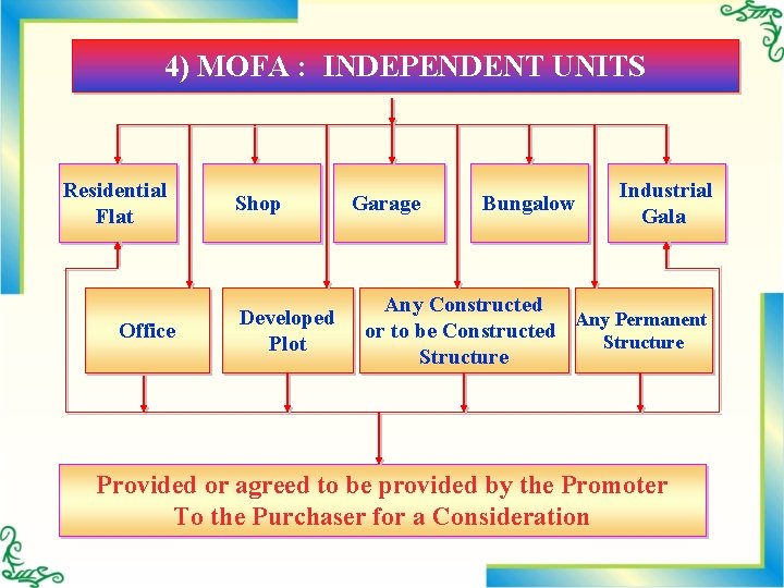 4) MOFA : INDEPENDENT UNITS Residential Flat Office Shop Developed Plot Garage Bungalow Industrial