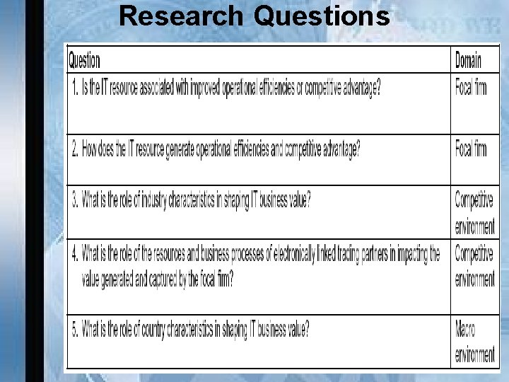 Research Questions 
