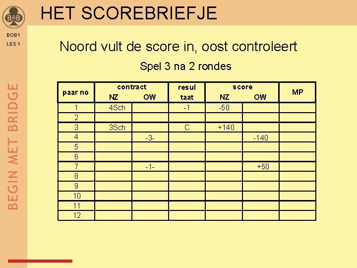 HET SCOREBRIEFJE BOB 1 LES 1 Noord vult de score in, oost controleert Spel