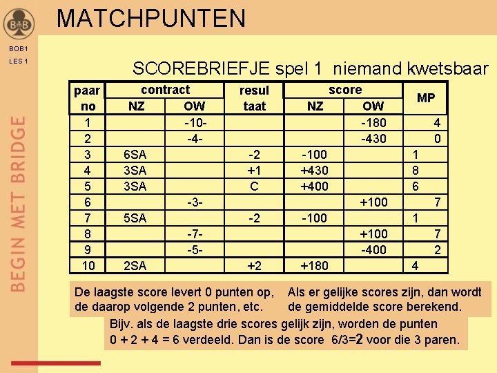 MATCHPUNTEN BOB 1 LES 1 SCOREBRIEFJE spel 1 niemand kwetsbaar paar no 1 2