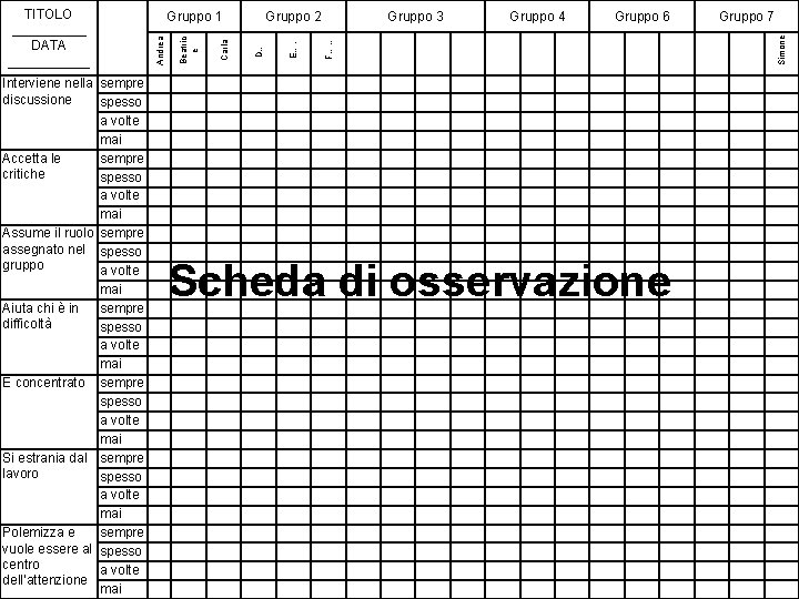 Gruppo 4 Gruppo 6 Interviene nella sempre discussione spesso a volte mai Accetta le Gruppo 4 Gruppo 6 Interviene nella sempre discussione spesso a volte mai Accetta le
