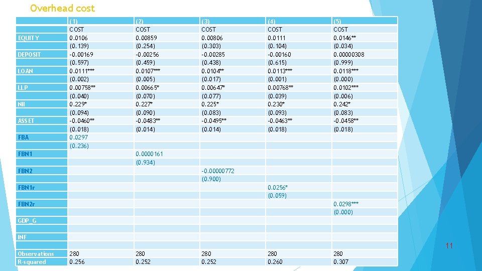Overhead cost EQUITY DEPOSIT LOAN LLP NII ASSET FBA (1) COST 0. 0106 (0.