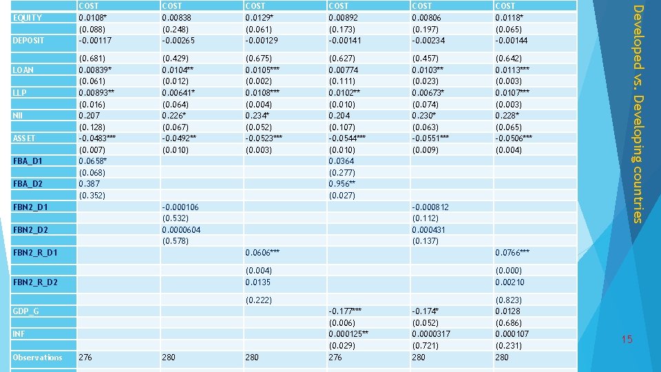 DEPOSIT LOAN LLP NII ASSET FBA_D 1 FBA_D 2 COST 0. 00838 (0. 248)