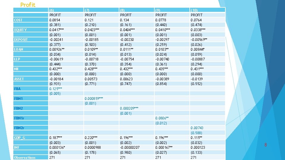Profit COST EQUITY DEPOSIT LOAN LLP NII ASSET FBA (6) PROFIT 0. 0854 (0.