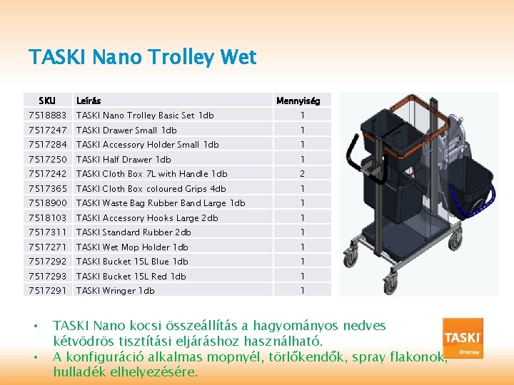TASKI Nano Trolley Wet SKU Leírás Mennyiség 7518883 TASKI Nano Trolley Basic Set 1