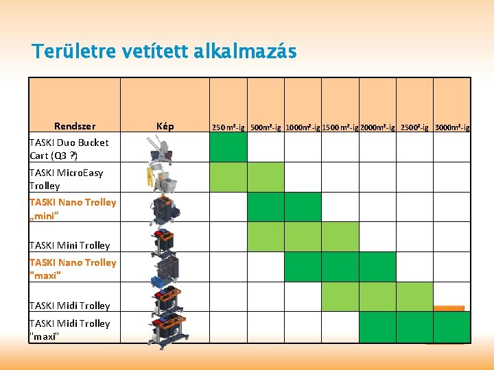 Területre vetített alkalmazás Rendszer Kép 250 m²-ig 500 m²-ig 1000 m²-ig 1500 m²-ig 2000