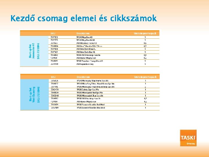 Kezdő csomag elemei és cikkszámok 