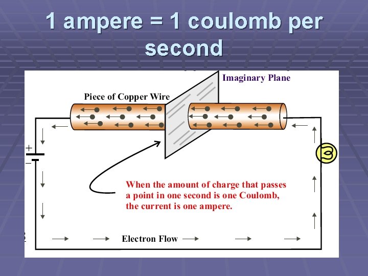 1 ampere = 1 coulomb per second 