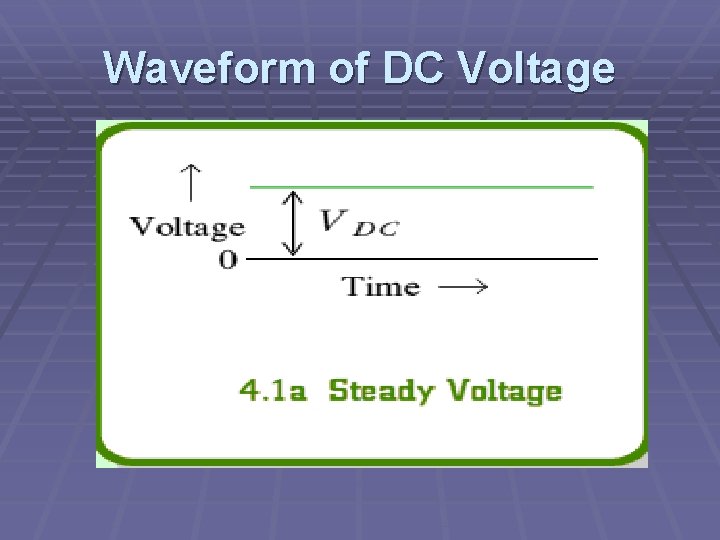 Waveform of DC Voltage 