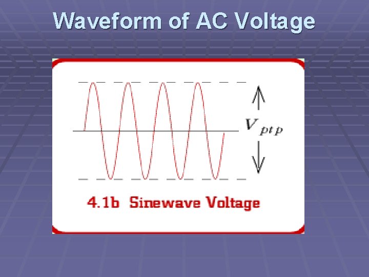 Waveform of AC Voltage 