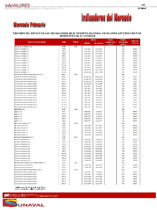 ‐ 10‐ octubre RESUMEN DEL ESTADO DE LAS OBLIGACIONES EN EL REGISTRO NACIONAL DE