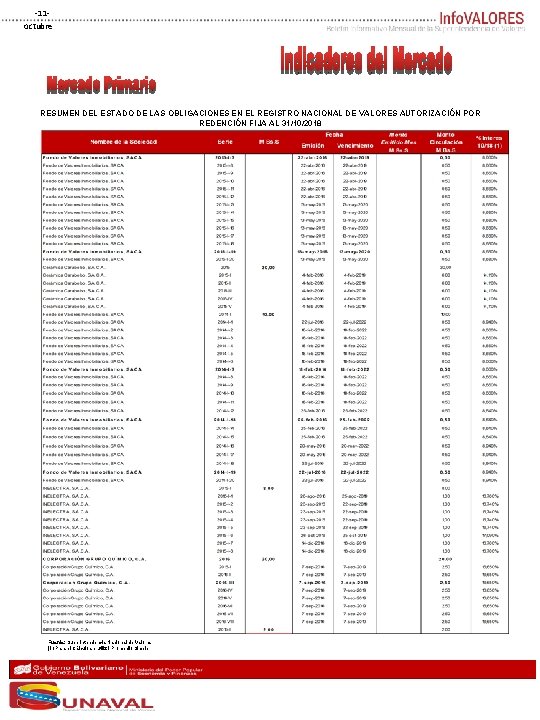 ‐ 11‐ octubre RESUMEN DEL ESTADO DE LAS OBLIGACIONES EN EL REGISTRO NACIONAL DE