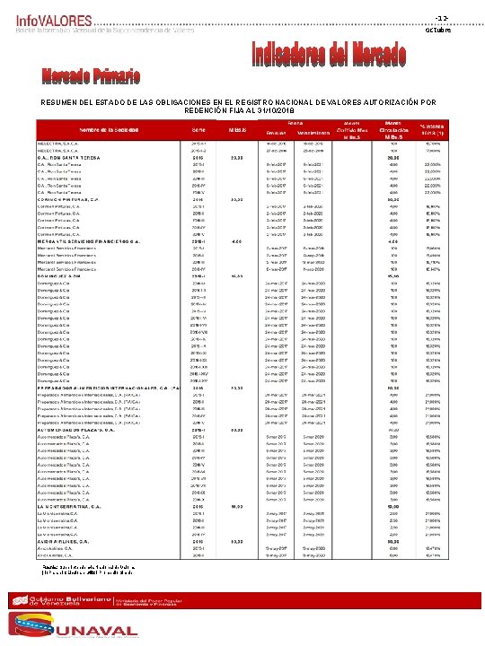 ‐ 12‐ octubre RESUMEN DEL ESTADO DE LAS OBLIGACIONES EN EL REGISTRO NACIONAL DE