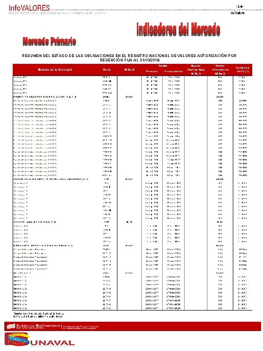 ‐ 14‐ octubre RESUMEN DEL ESTADO DE LAS OBLIGACIONES EN EL REGISTRO NACIONAL DE