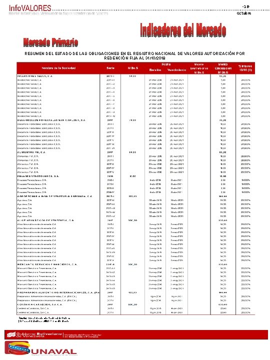 ‐ 16‐ octubre RESUMEN DEL ESTADO DE LAS OBLIGACIONES EN EL REGISTRO NACIONAL DE