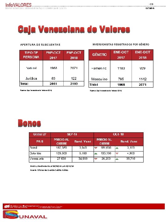 ‐ 22‐ octubre APERTURA DE SUBCUENTAS Fuente: Caja Venezolana de Valores (CVV) Precio y