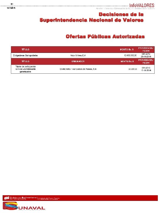 ‐ 8‐ octubre Decisiones de la Superintendencia Nacional de Valores Ofertas Públicas Autorizadas 