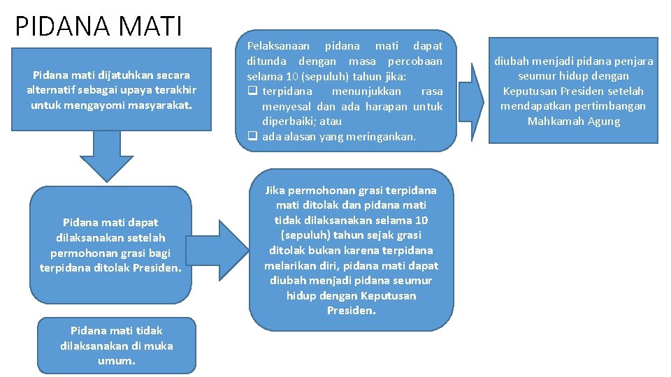 PIDANA MATI Pidana mati dijatuhkan secara alternatif sebagai upaya terakhir untuk mengayomi masyarakat. Pidana