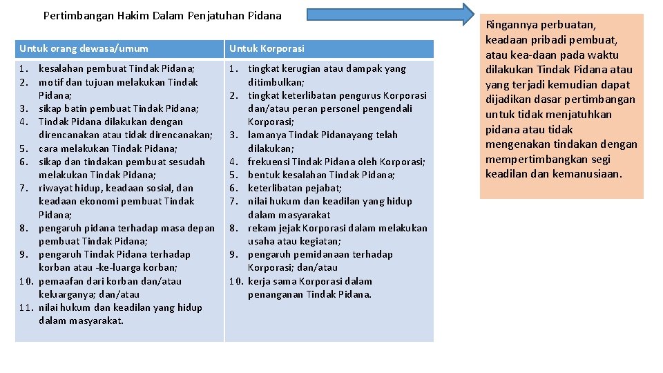 Pertimbangan Hakim Dalam Penjatuhan Pidana Untuk orang dewasa/umum Untuk Korporasi 1. kesalahan pembuat Tindak