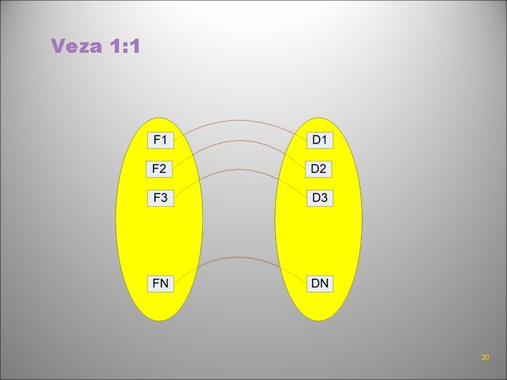 Veza 1: 1 20 