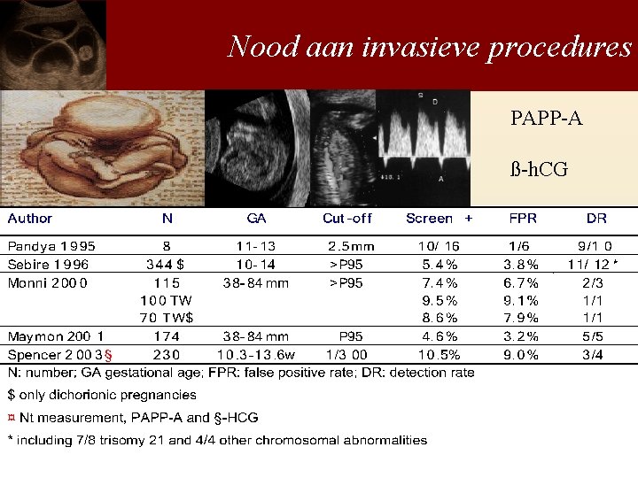 Nood aan invasieve procedures PAPP-A ß-h. CG 