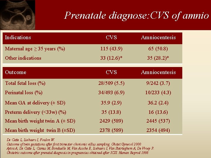 Prenatale diagnose: CVS of amnio Indications CVS Amniocentesis Maternal age ≥ 35 years (%)