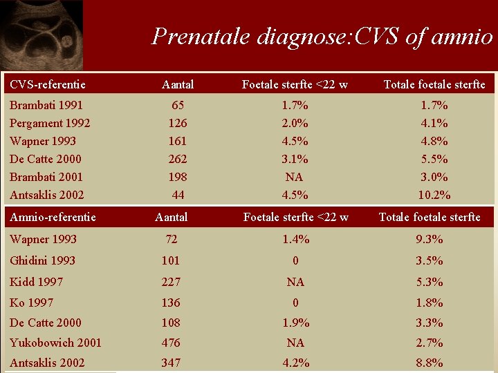 Prenatale diagnose: CVS of amnio CVS-referentie Aantal Foetale sterfte <22 w Totale foetale sterfte