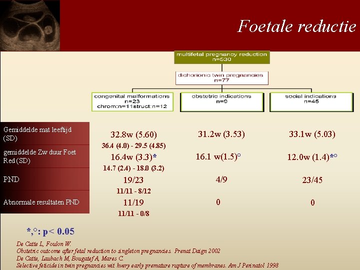 Foetale reductie Gemiddelde mat leeftijd (SD) gemiddelde Zw duur Foet Red (SD) PND 32.