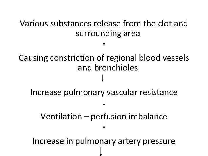 Various substances release from the clot and surrounding area Causing constriction of regional blood
