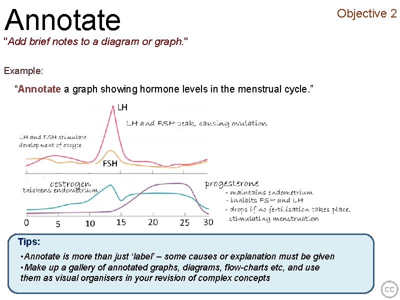Annotate "Add brief notes to a diagram or graph. " Example: “Annotate a graph
