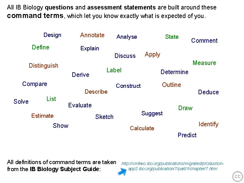 All IB Biology questions and assessment statements are built around these command terms, which