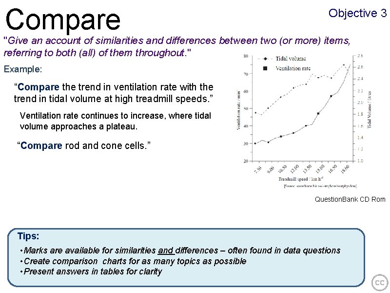 Compare Objective 3 "Give an account of similarities and differences between two (or more)