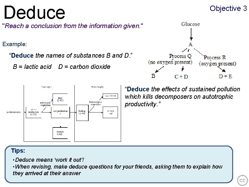 Deduce Objective 3 "Reach a conclusion from the information given. " Example: “Deduce the