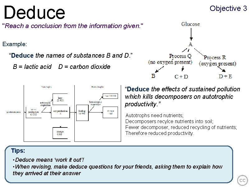 Deduce Objective 3 "Reach a conclusion from the information given. " Example: “Deduce the