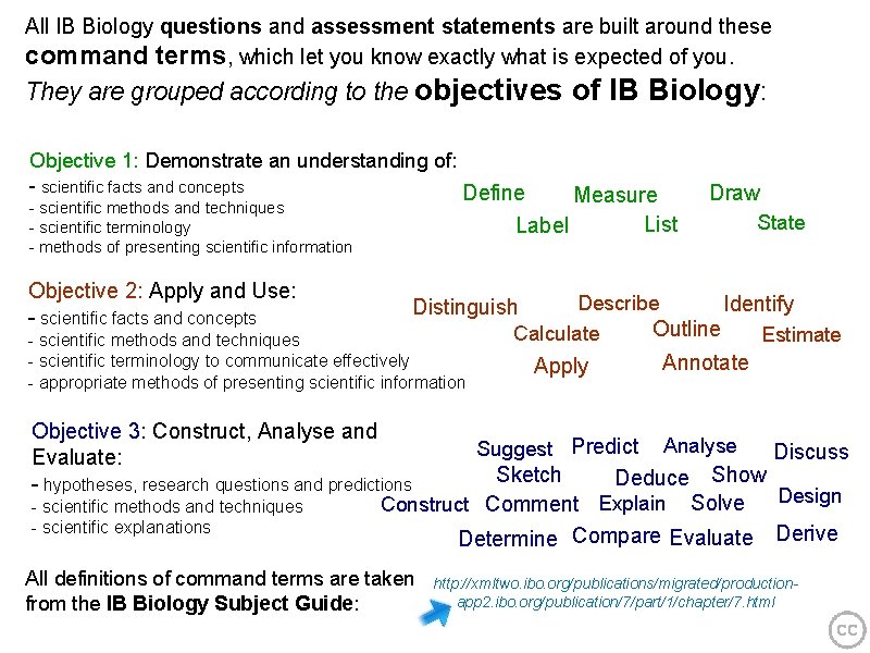 All IB Biology questions and assessment statements are built around these command terms, which