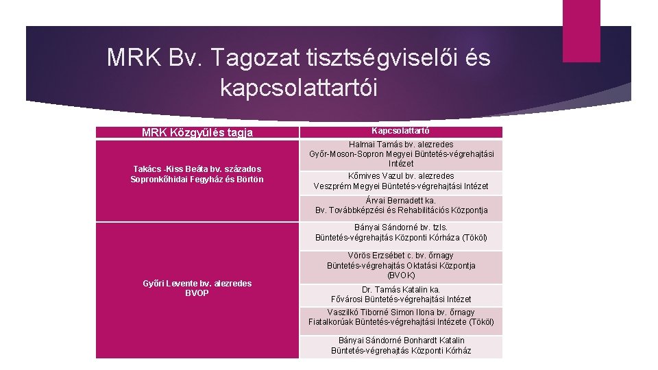 MRK Bv. Tagozat tisztségviselői és kapcsolattartói MRK Közgyűlés tagja Takács -Kiss Beáta bv. százados