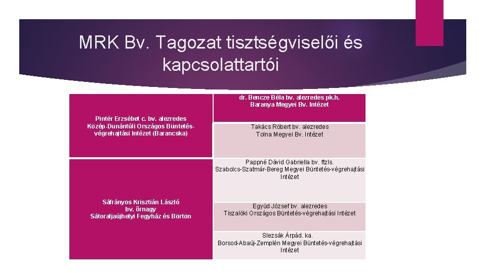 MRK Bv. Tagozat tisztségviselői és kapcsolattartói dr. Bencze Béla bv. alezredes pk. h. Baranya