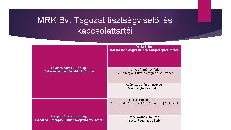 MRK Bv. Tagozat tisztségviselői és kapcsolattartói Panta Edina Hajdú-Bihar Megyei Büntetés-végrehajtási Intézet Lelovics Zoltán