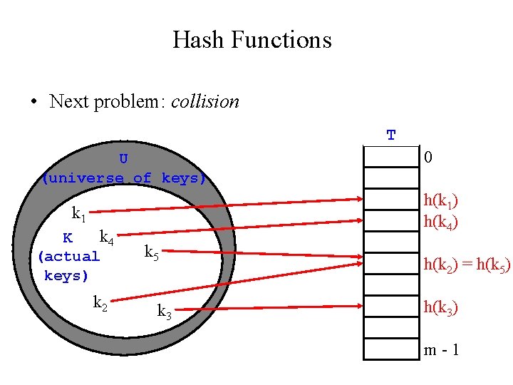 Hash Functions • Next problem: collision T U (universe of keys) h(k 1) h(k