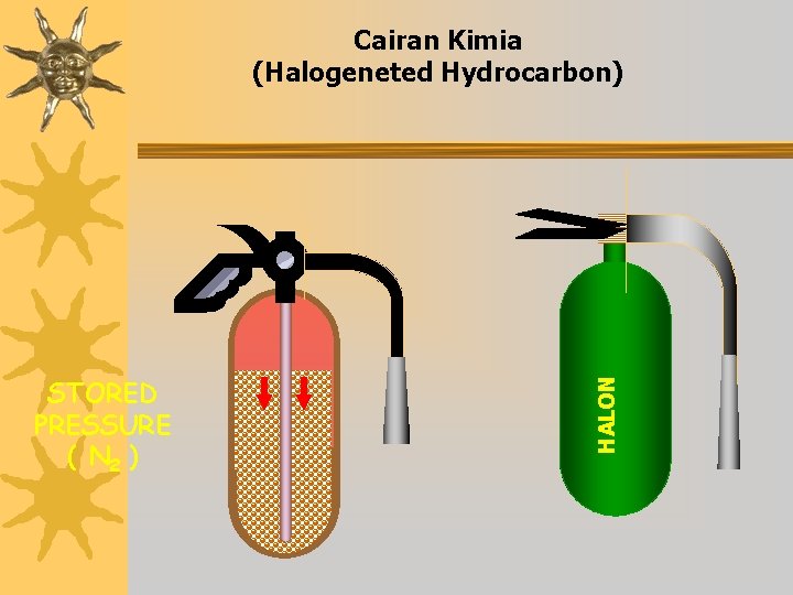 STORED PRESSURE ( N 2 ) HALON Cairan Kimia (Halogeneted Hydrocarbon) 