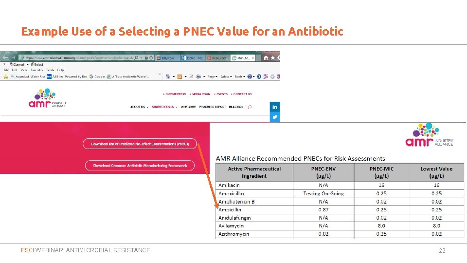 Example Use of a Selecting a PNEC Value for an Antibiotic PSCI WEBINAR: ANTIMICROBIAL