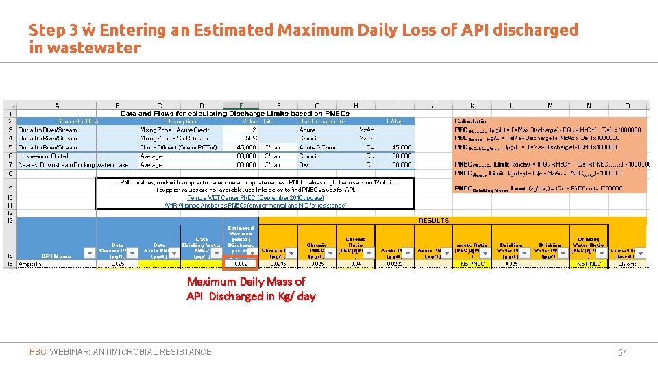 Step 3 – Entering an Estimated Maximum Daily Loss of API discharged in wastewater