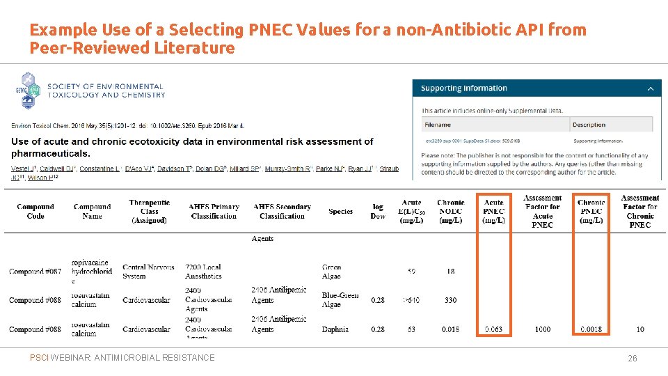 Example Use of a Selecting PNEC Values for a non-Antibiotic API from Peer-Reviewed Literature