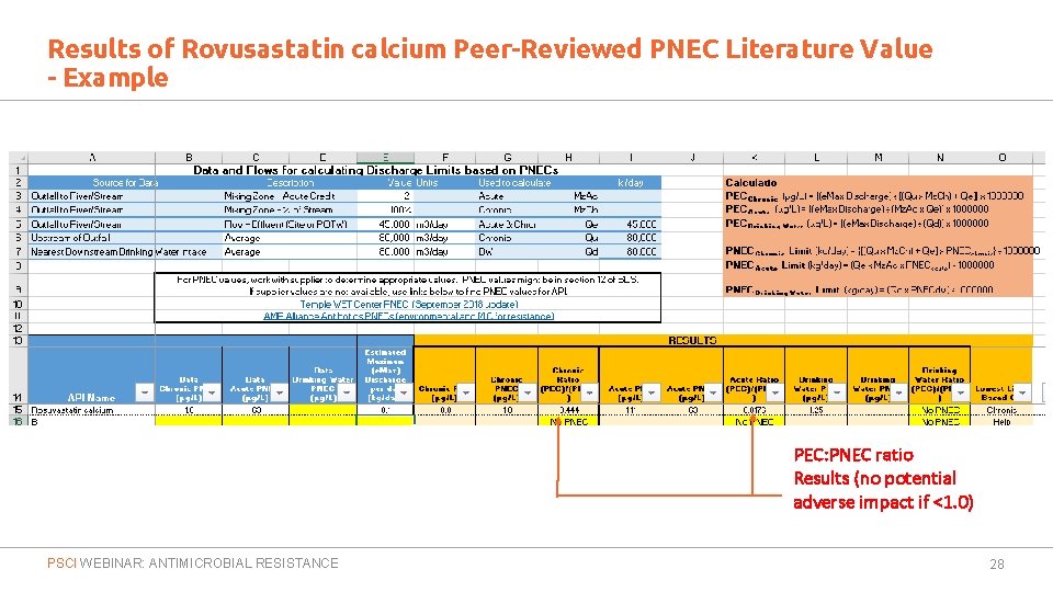 Results of Rovusastatin calcium Peer-Reviewed PNEC Literature Value - Example PEC: PNEC ratio Results