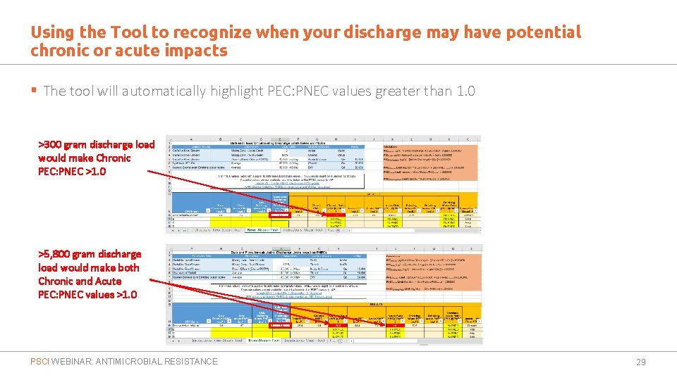 Using the Tool to recognize when your discharge may have potential chronic or acute