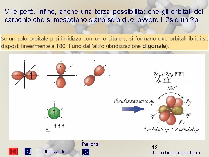 Vi è però, infine, anche una terza possibilità: che gli orbitali del carbonio che