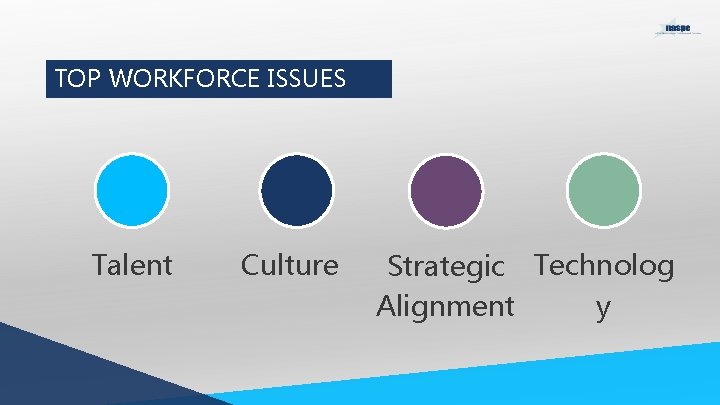 TOP WORKFORCE ISSUES Talent Culture Strategic Technolog y Alignment 