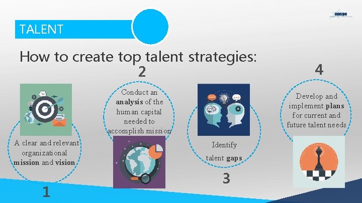 TALENT How to create top talent strategies: 2 A clear and relevant organizational mission