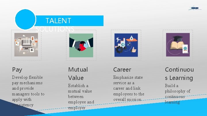 TALENT SOLUTIONS Pay Develop flexible pay mechanisms and provide managers tools to apply with