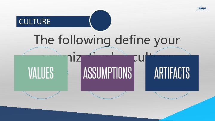 CULTURE The following define your organization’s culture: 